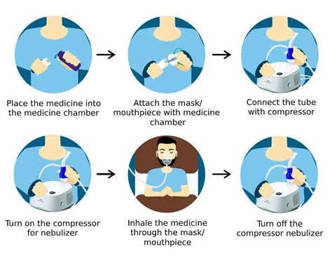 How To Use A Nebulizer