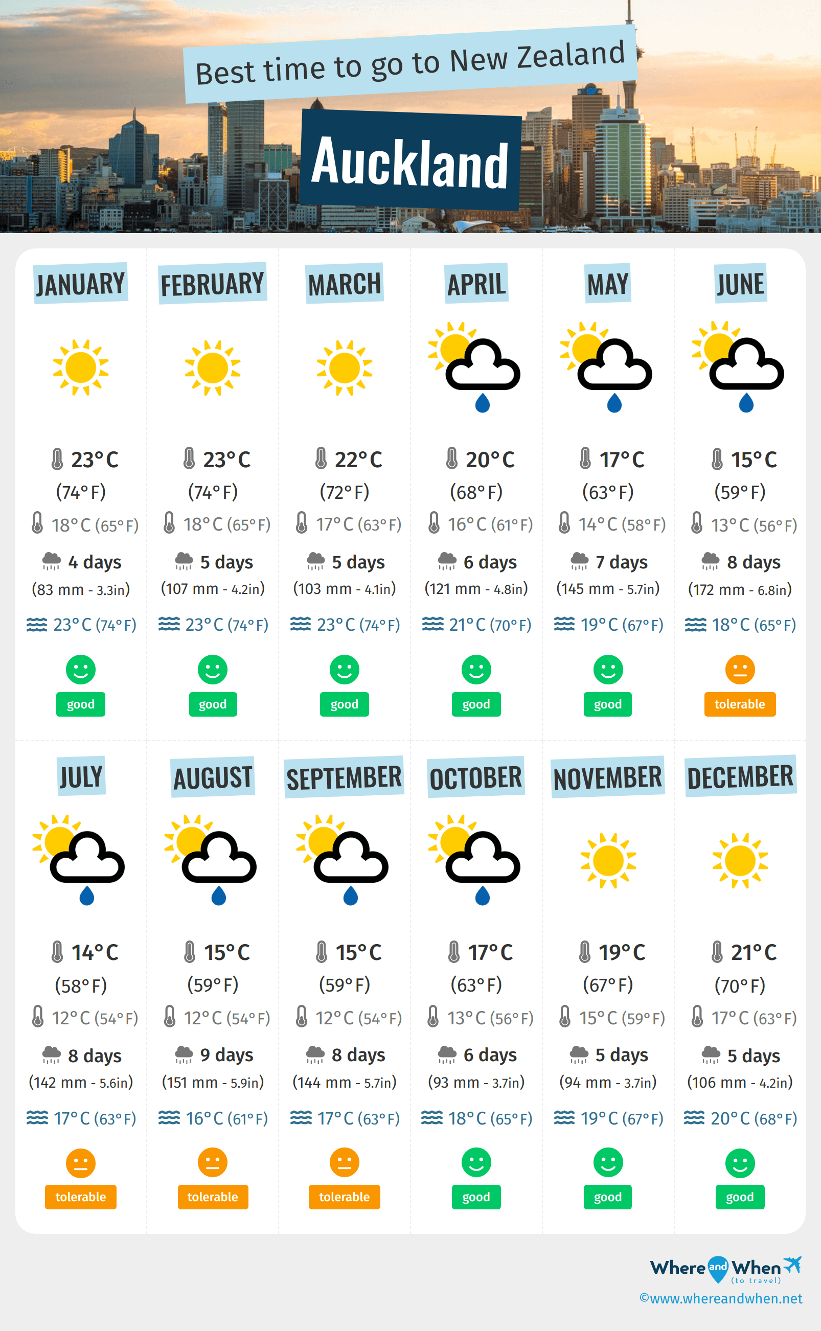How Weather In New Zealand Actually Works: A Seasonal Guide