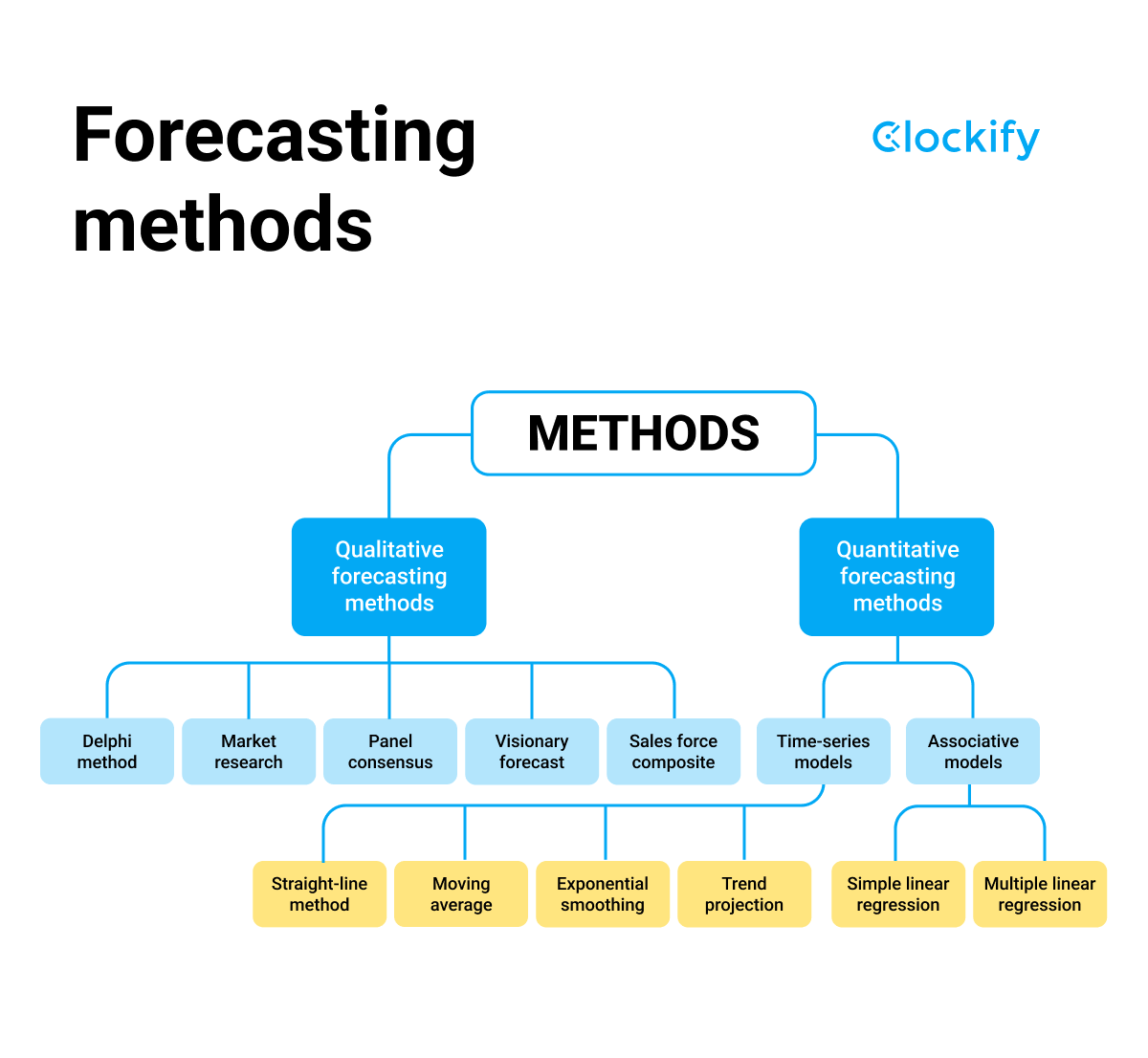 How Weather Prediction Works: A Behindthescenes Look