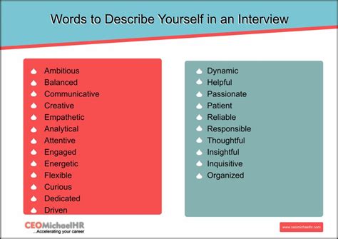 How Would You Describe Yourself