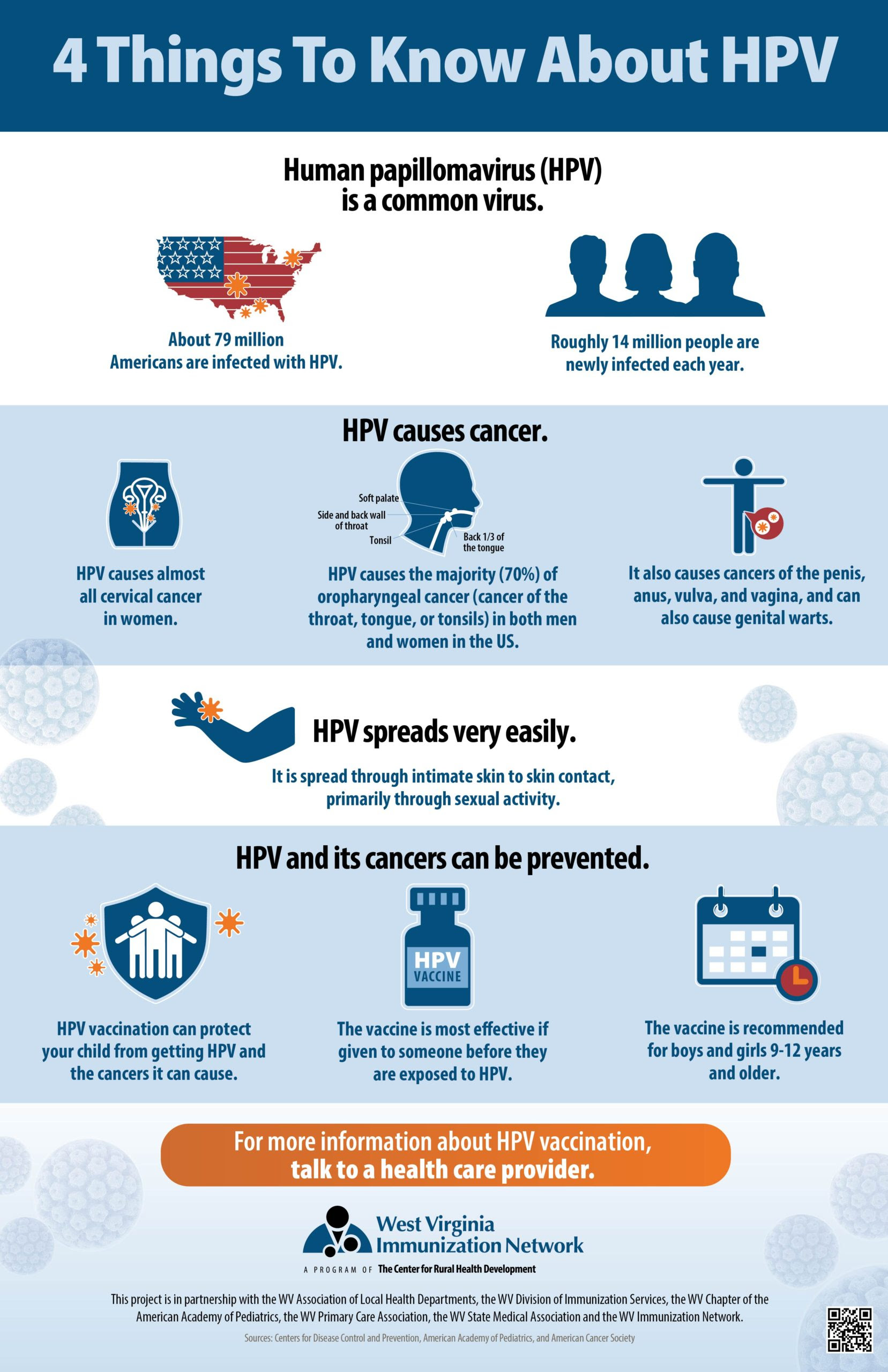 Hpv Inside Mouth Pictures