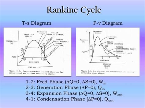 Hs Diagram Rankine Cycle