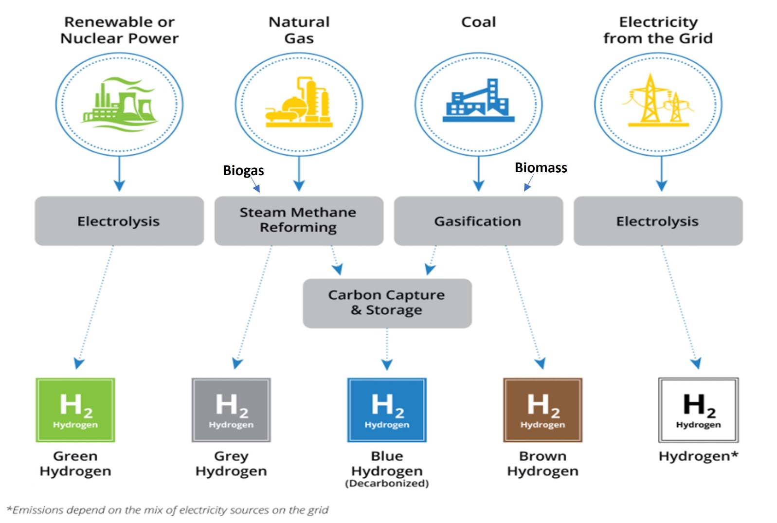Beyond The Lab: Practical Hydrogen Uses In Everyday Life