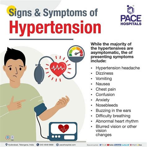 Hypertensive Crisis Symptoms
