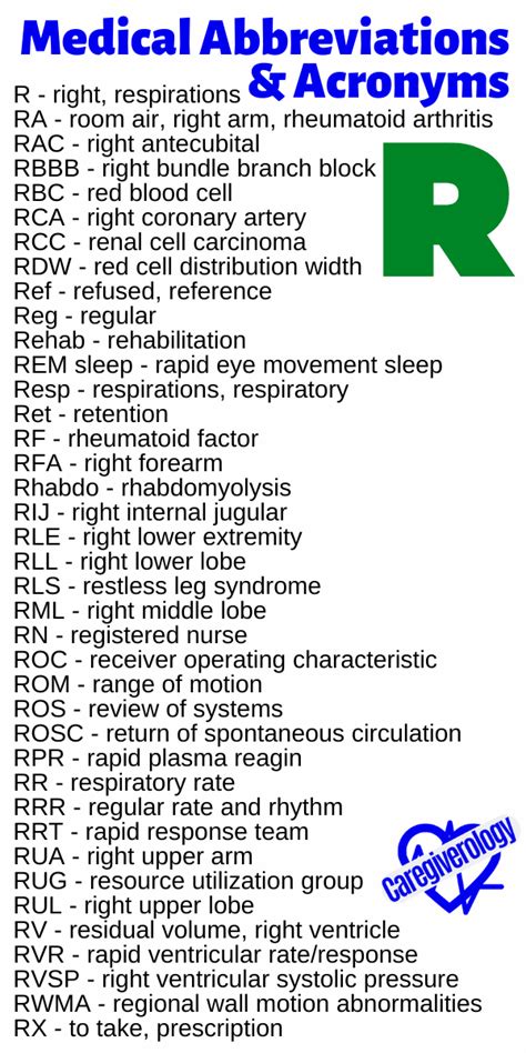 I/R Medical Abbreviation