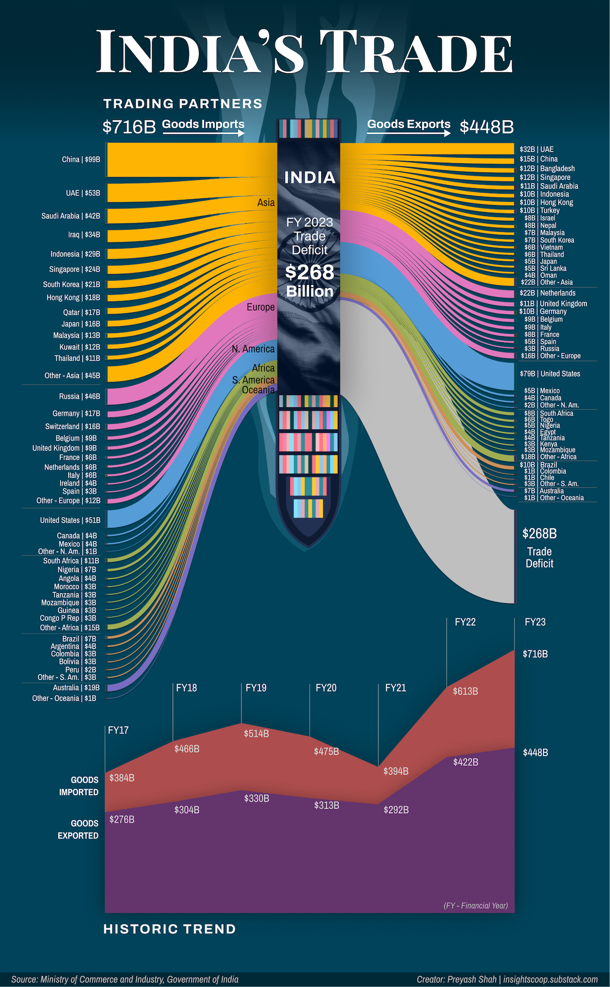 Imports Of Nashville
