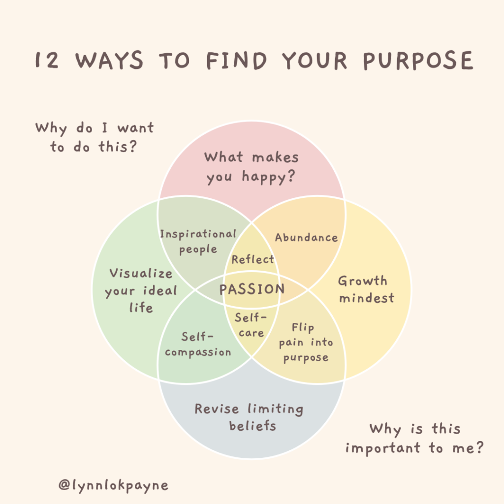 Finding Purpose: What Does In Everyday Life Meaning Actually Imply?