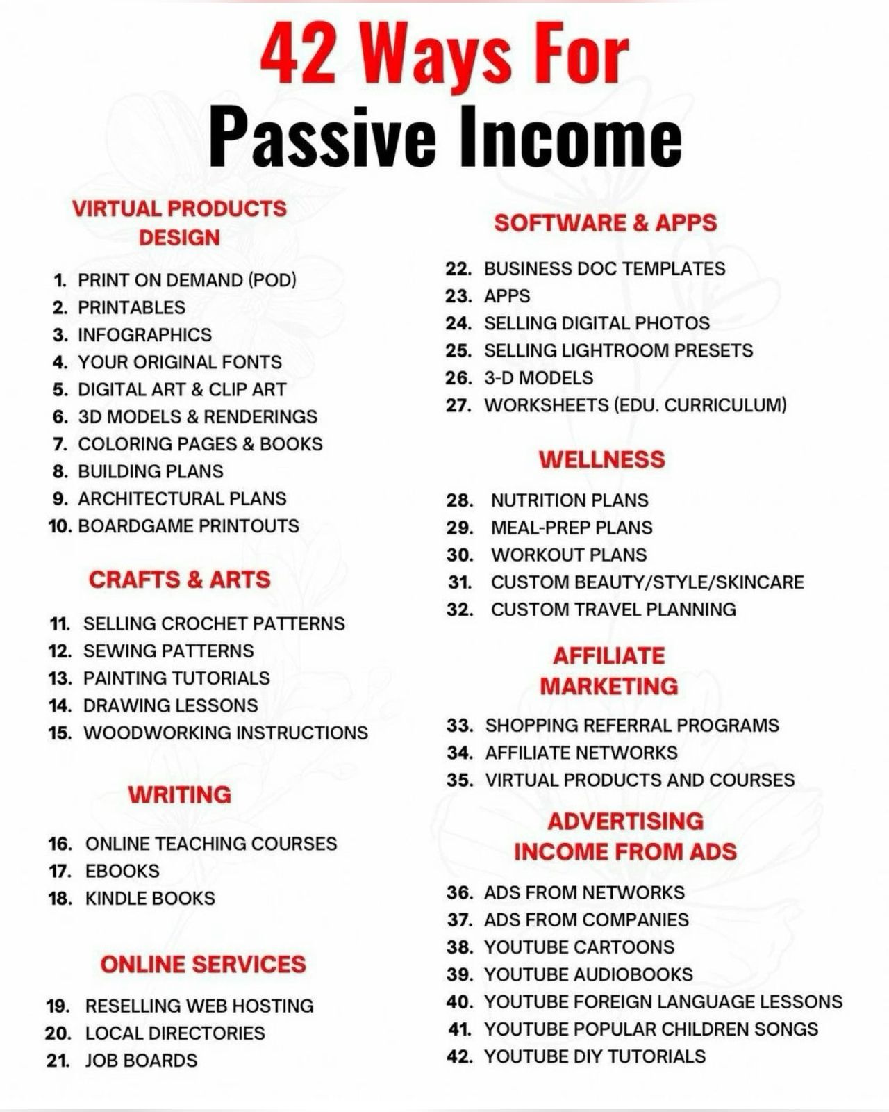 Income Of A Pastry Chef