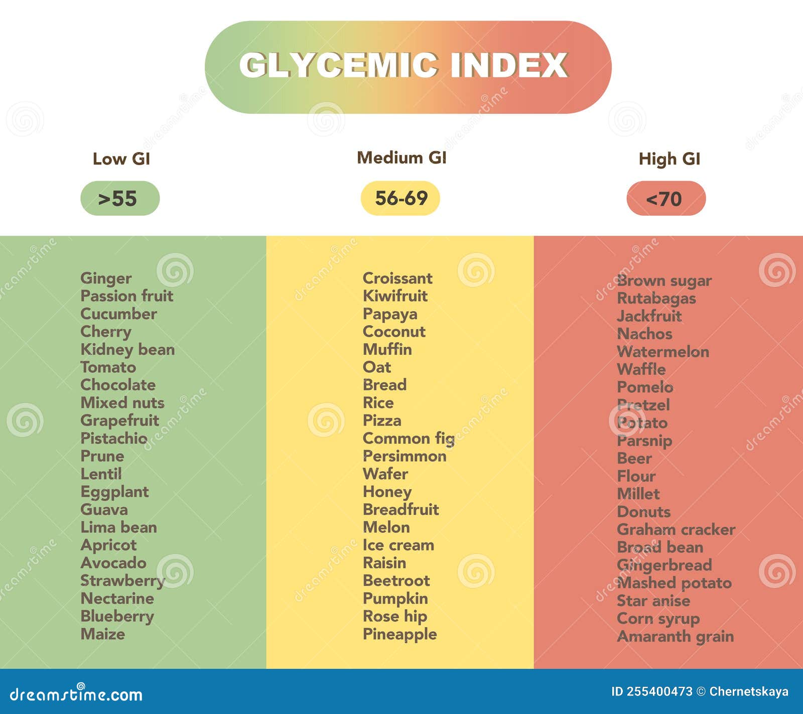 Index Of Book