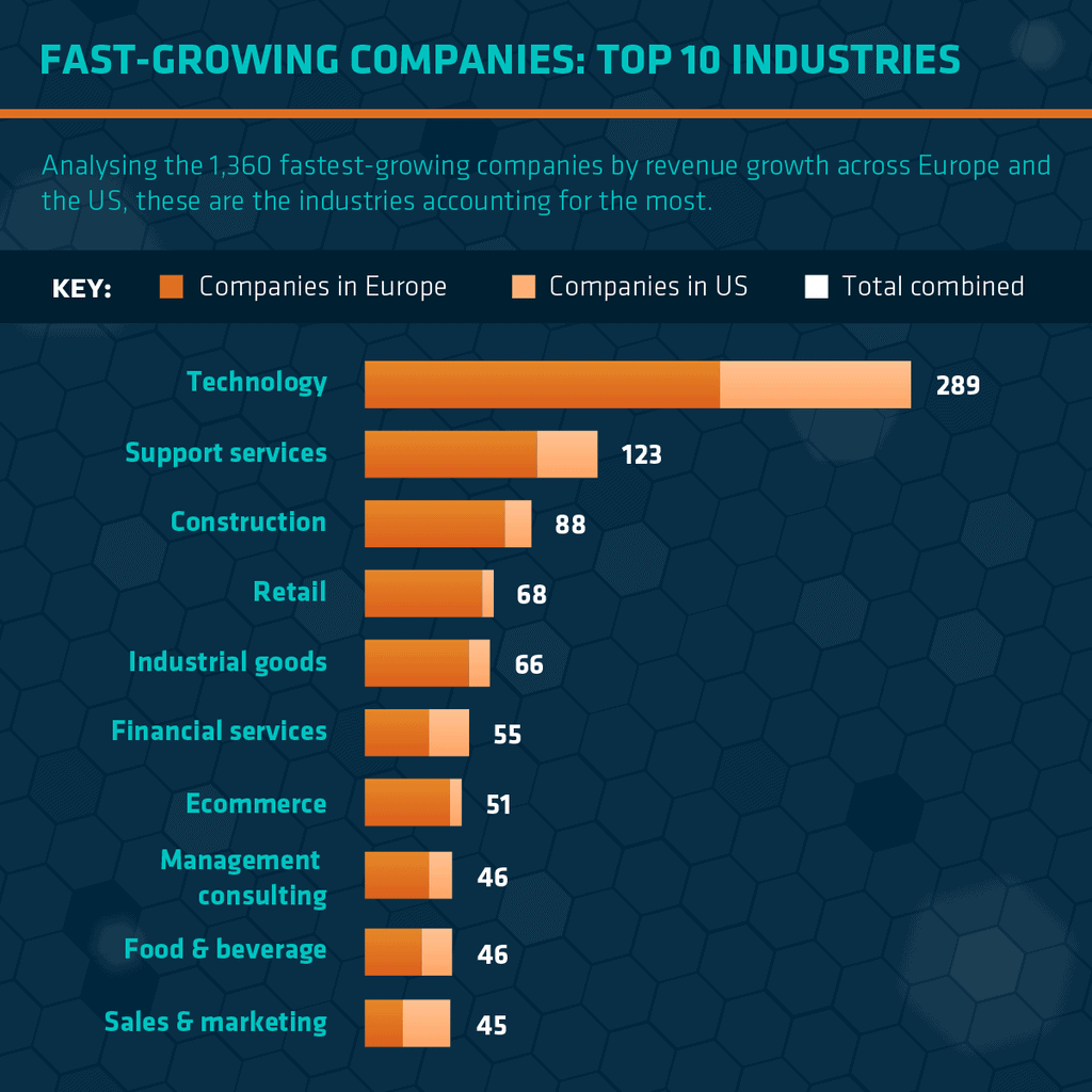 Industries In Ohio