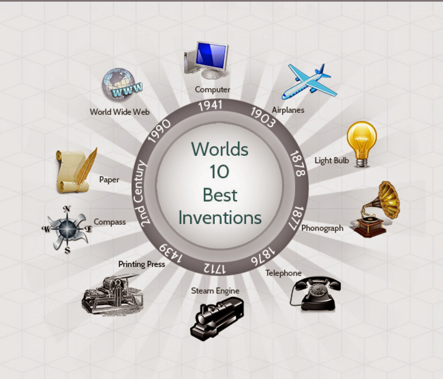 Inventions By French