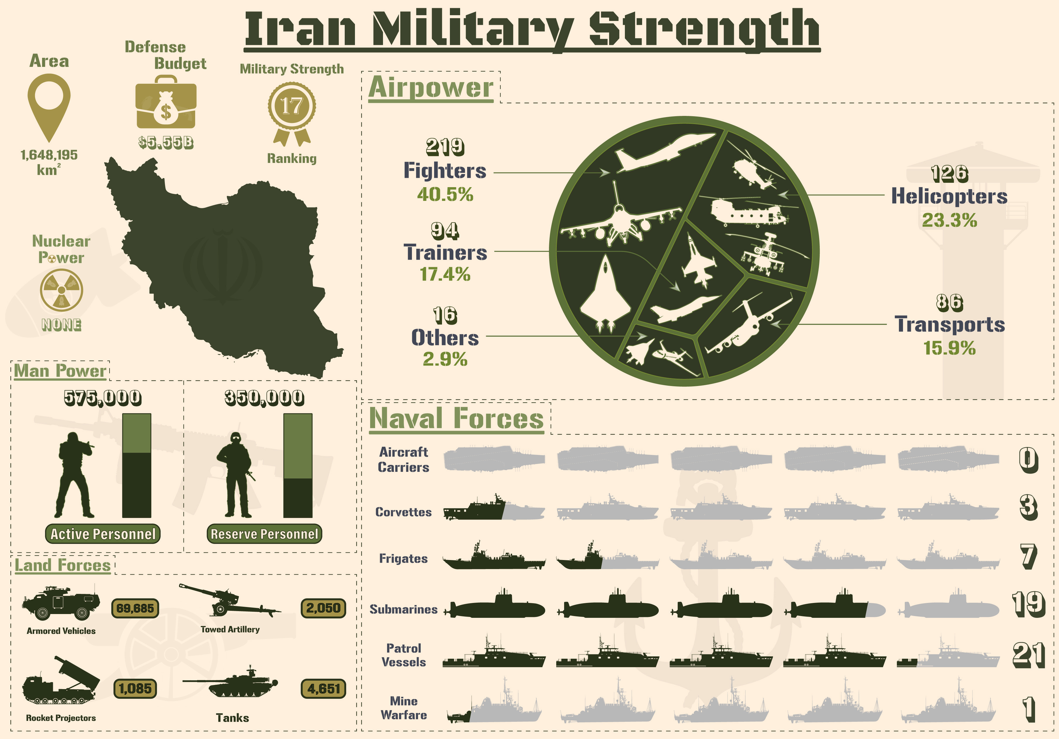 Iran Does It Have Oil
