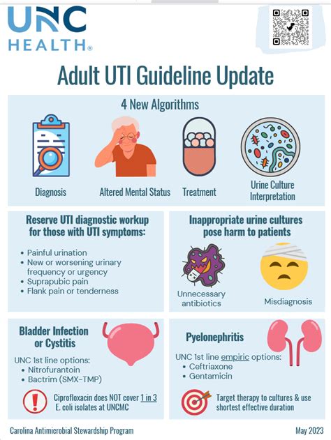 Is A Uti Contagious