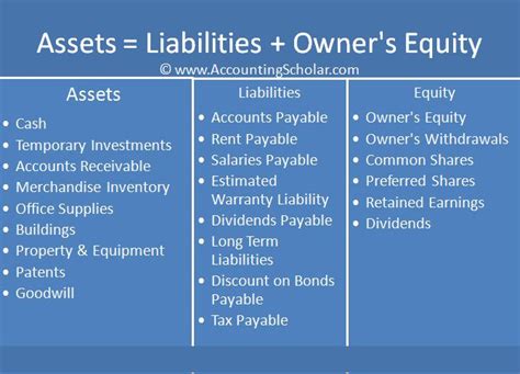 Is Accounts Payable An Asset