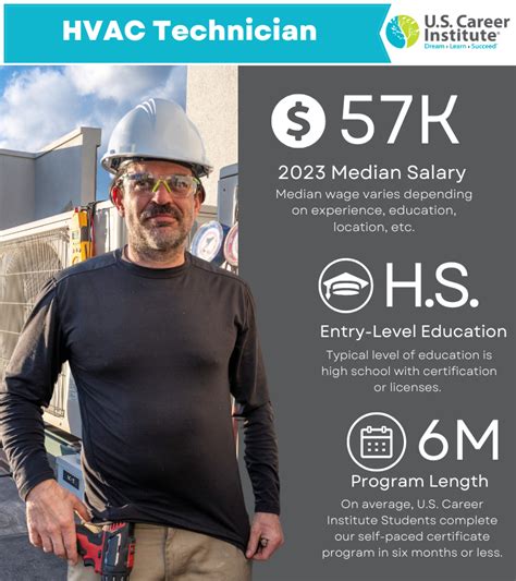 Is Hvac A Good Career