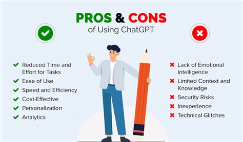 Is It Bad To Use Chatgpt