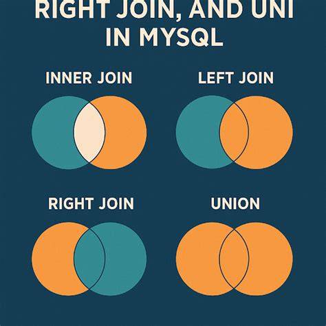 Is It Good To Join A Union