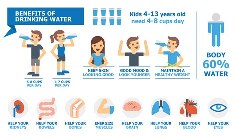Is It Good To Only Drink Water