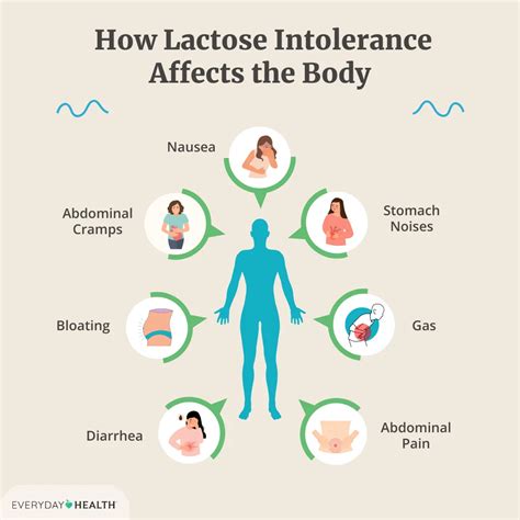 Is It Possible To Develop Lactose Intolerance