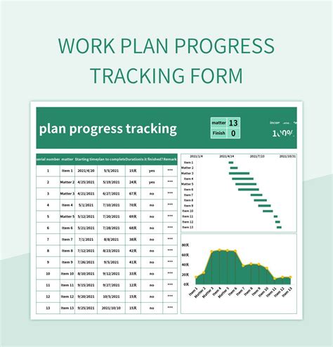 Is It Work In Progress
