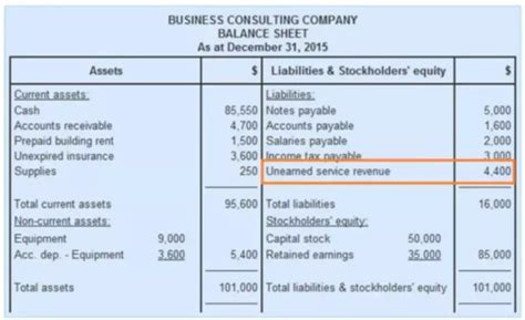 Is Service Revenue An Asset