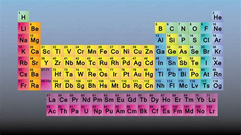 J Element Periodic Table