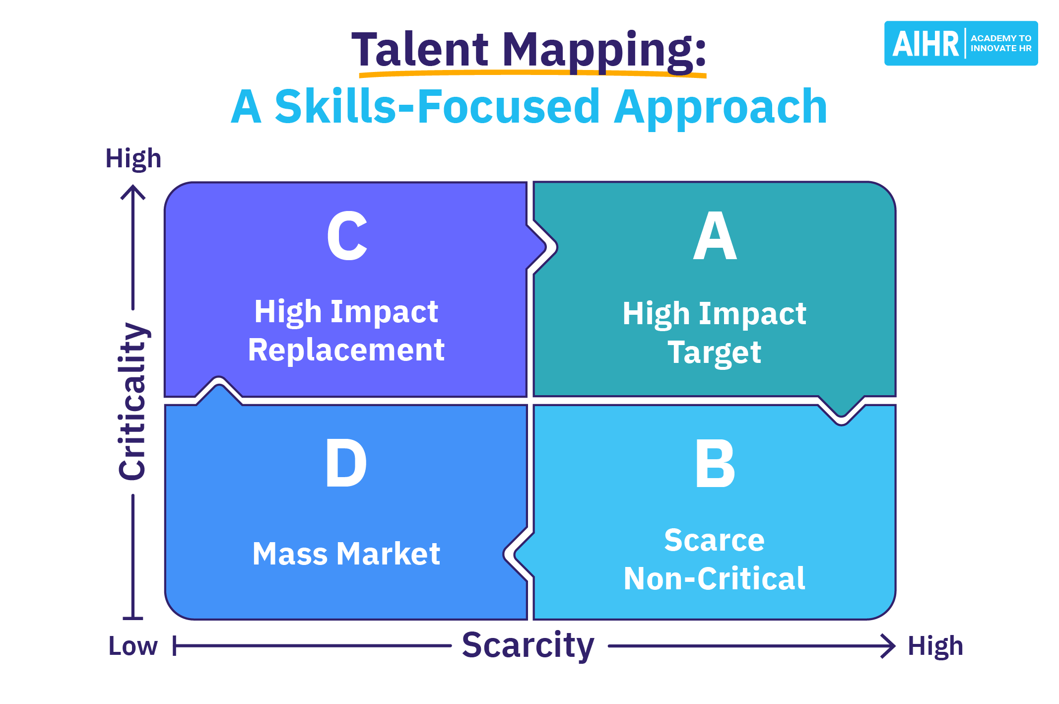 Mastering The Job Framework Graph For Modern Talent Strategy