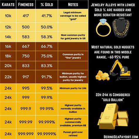 K Cycle Chart Gold