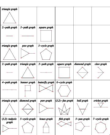 K Cycle Graphs
