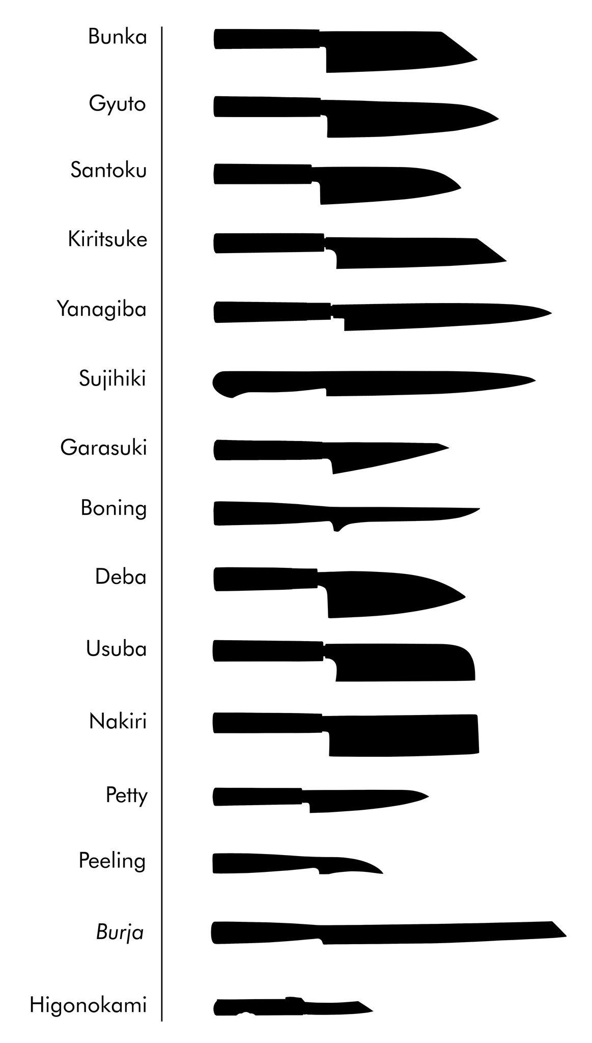 Knives Out Are They Related