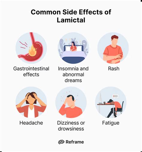 Lamictal Side Effects