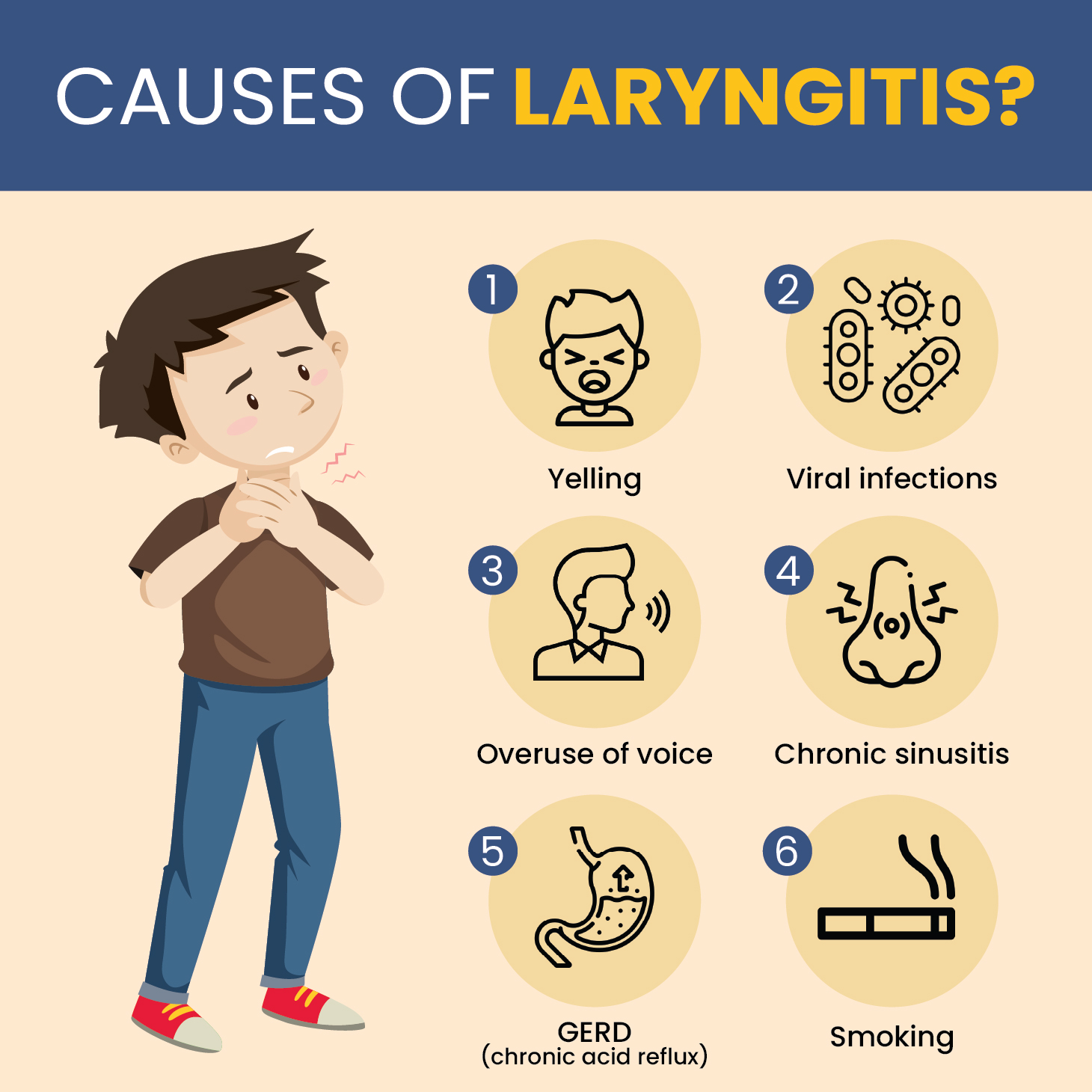Laryngitis How Contagious
