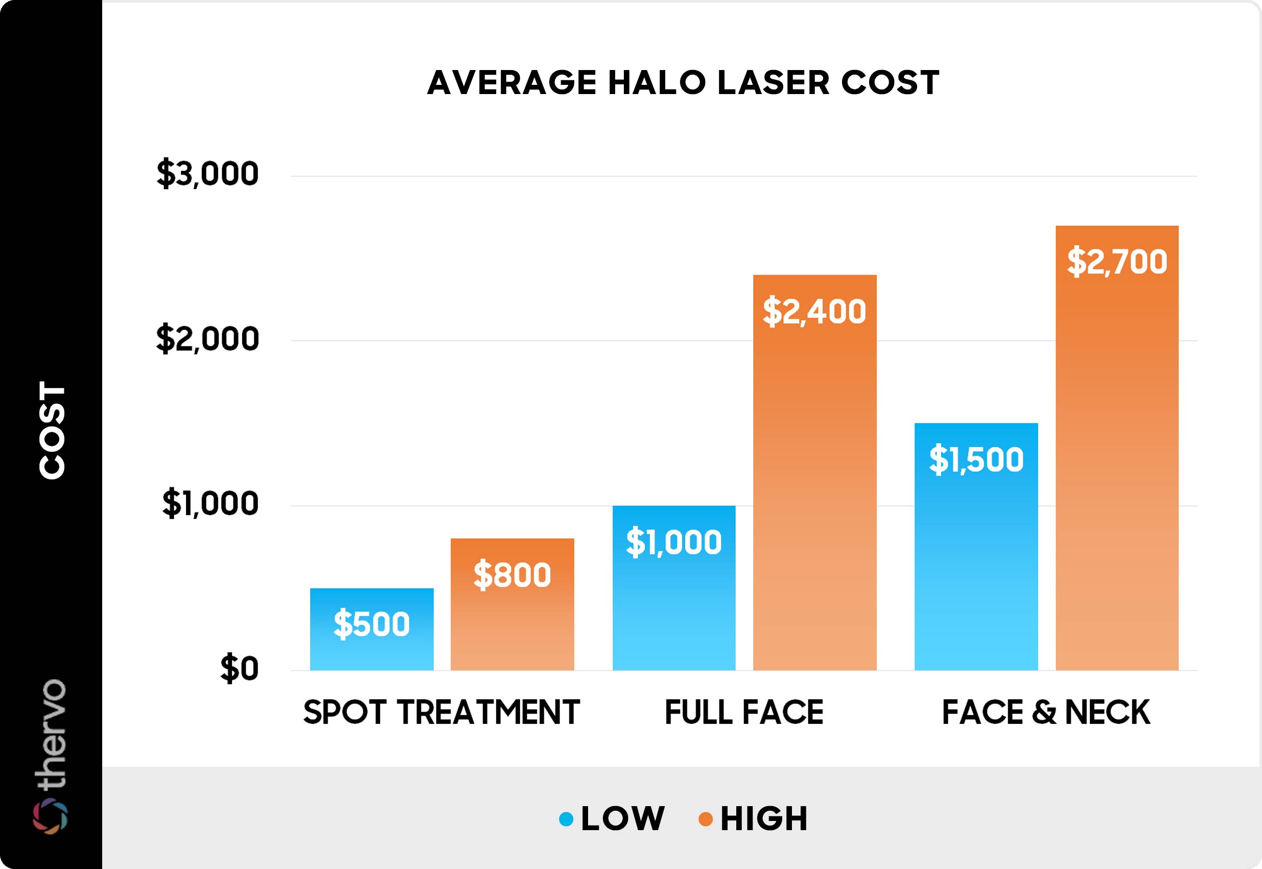 Laser Hair Removal Arms