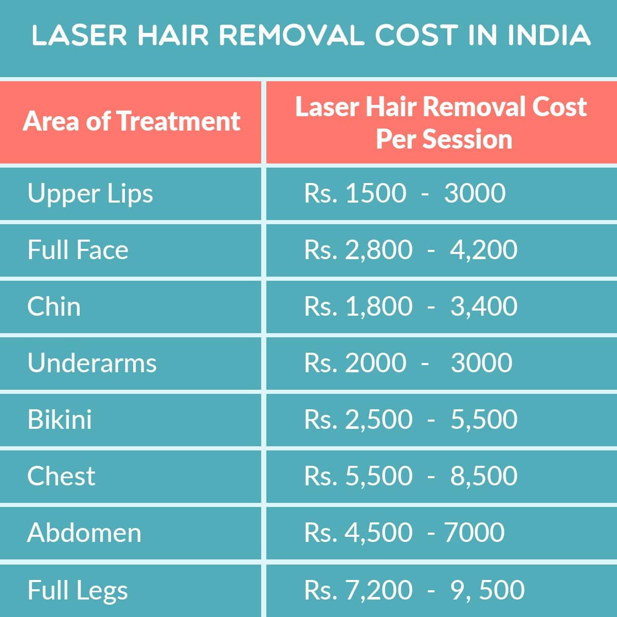 Laser Measurement System
