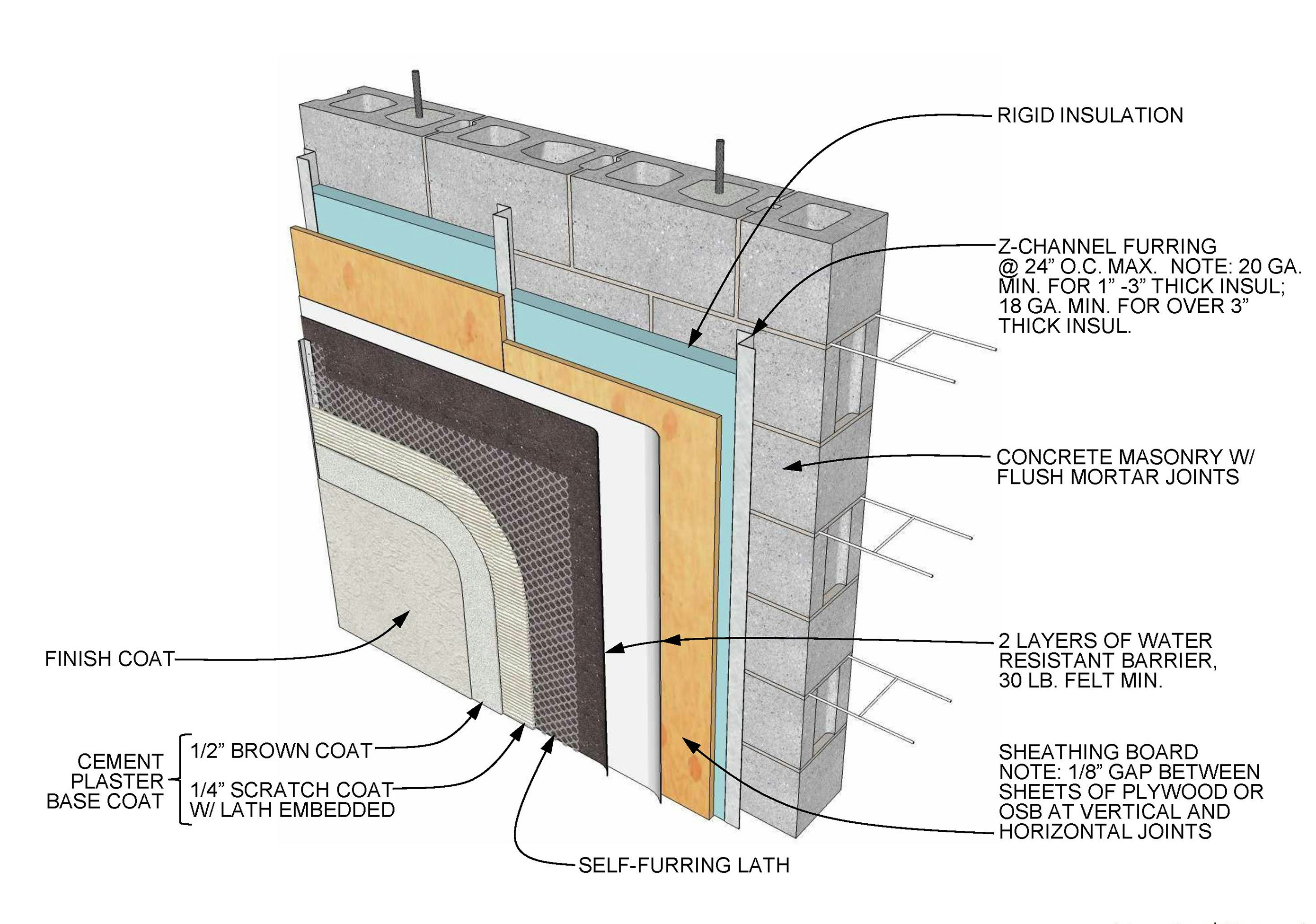 Layers Of Walls