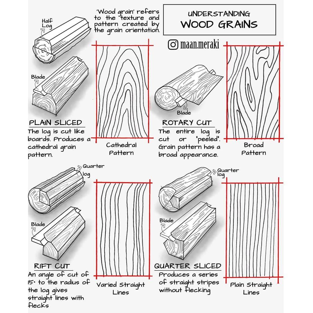 Layers Of Wood