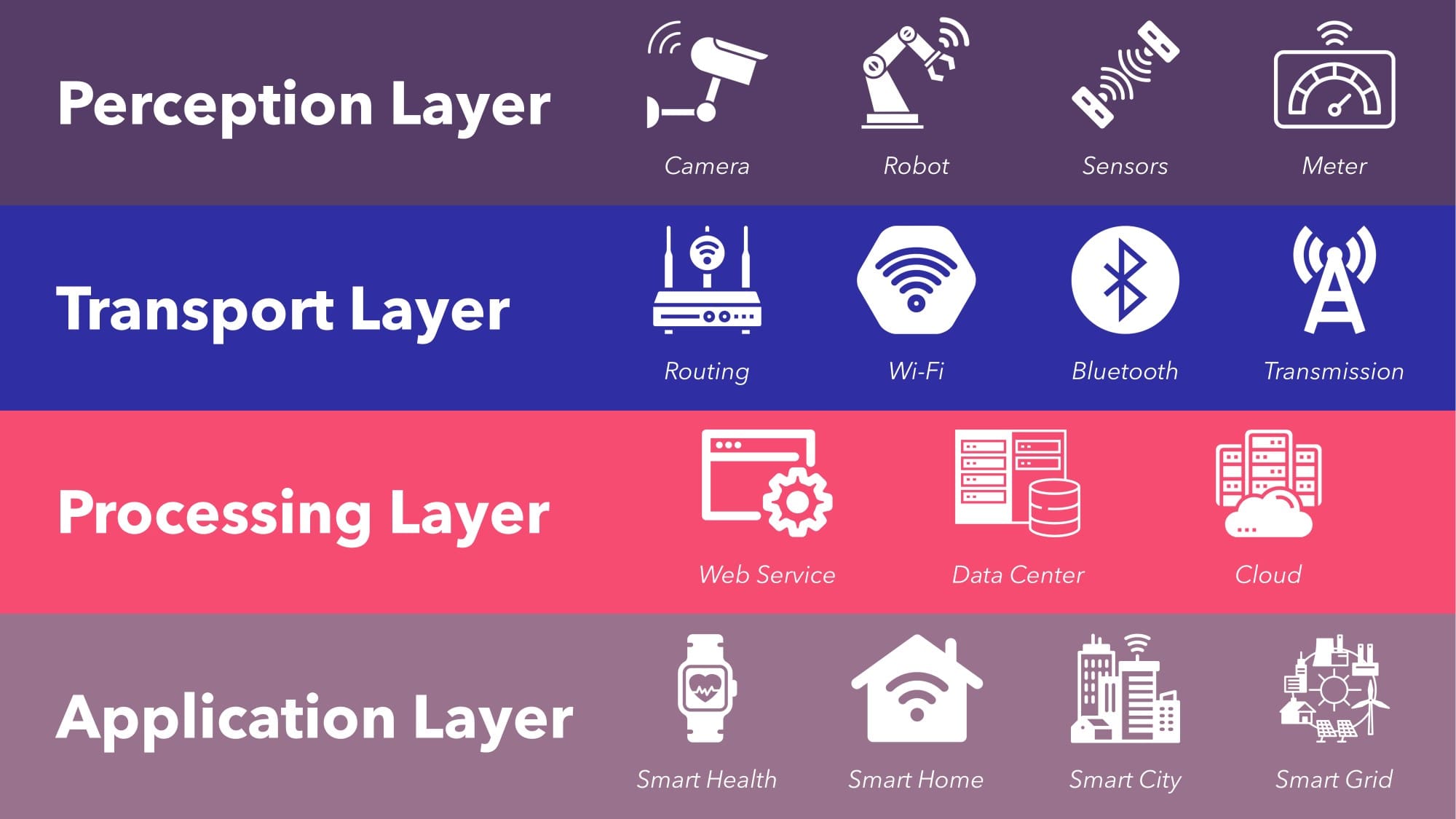 Layers Of Zigbee