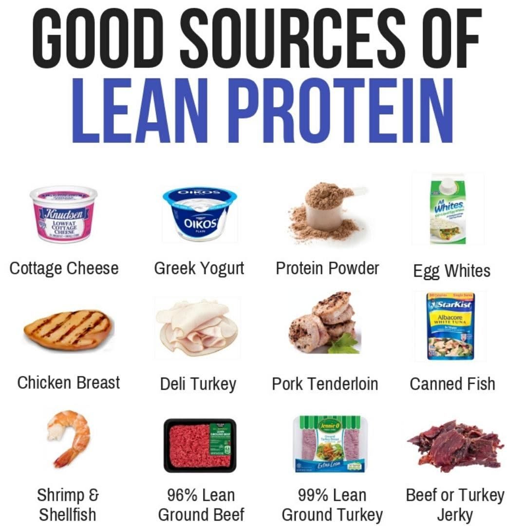 Lean Cuts Of Steak