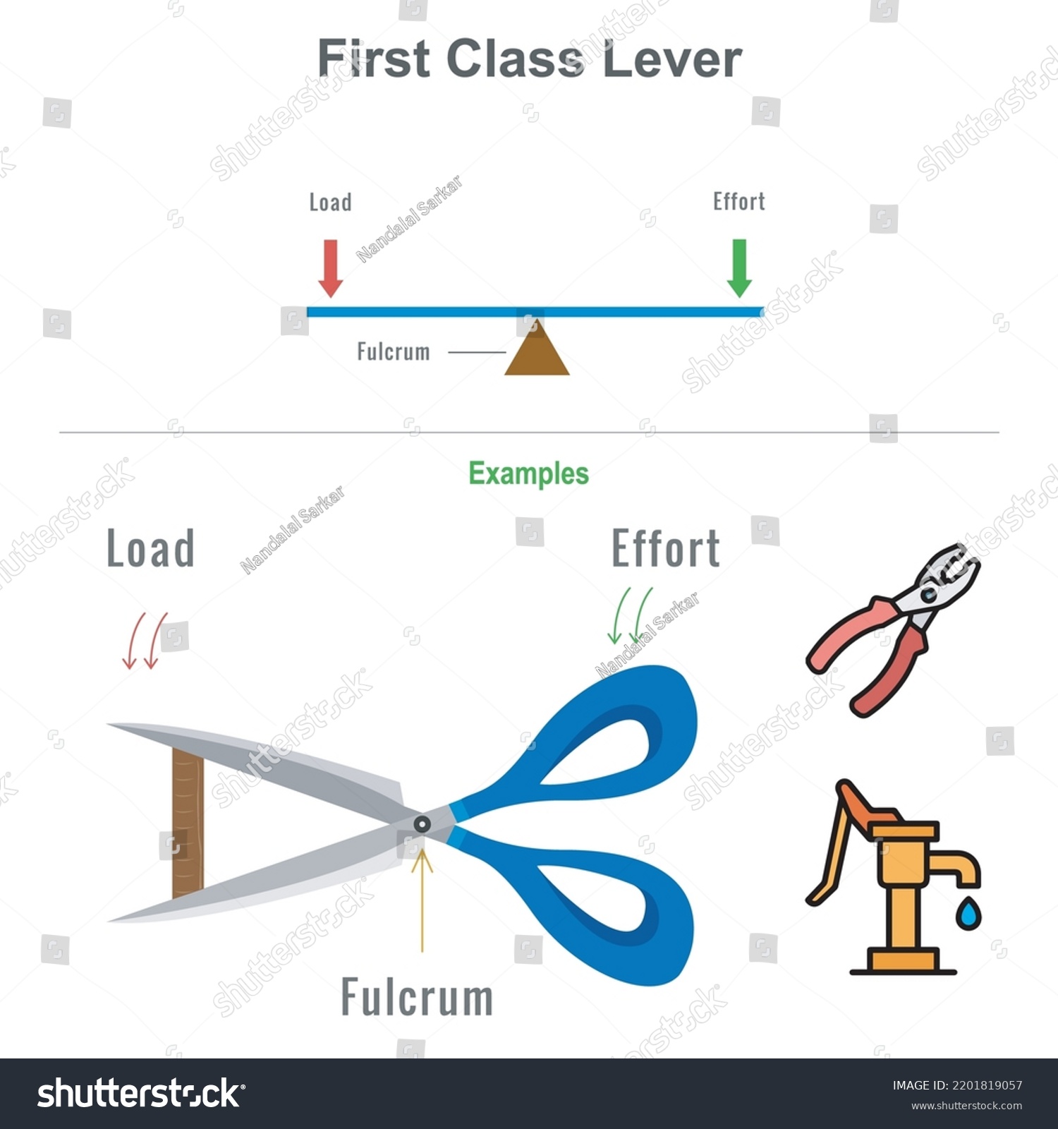 10 Everyday Examples Of Levers You Use Without Realizing