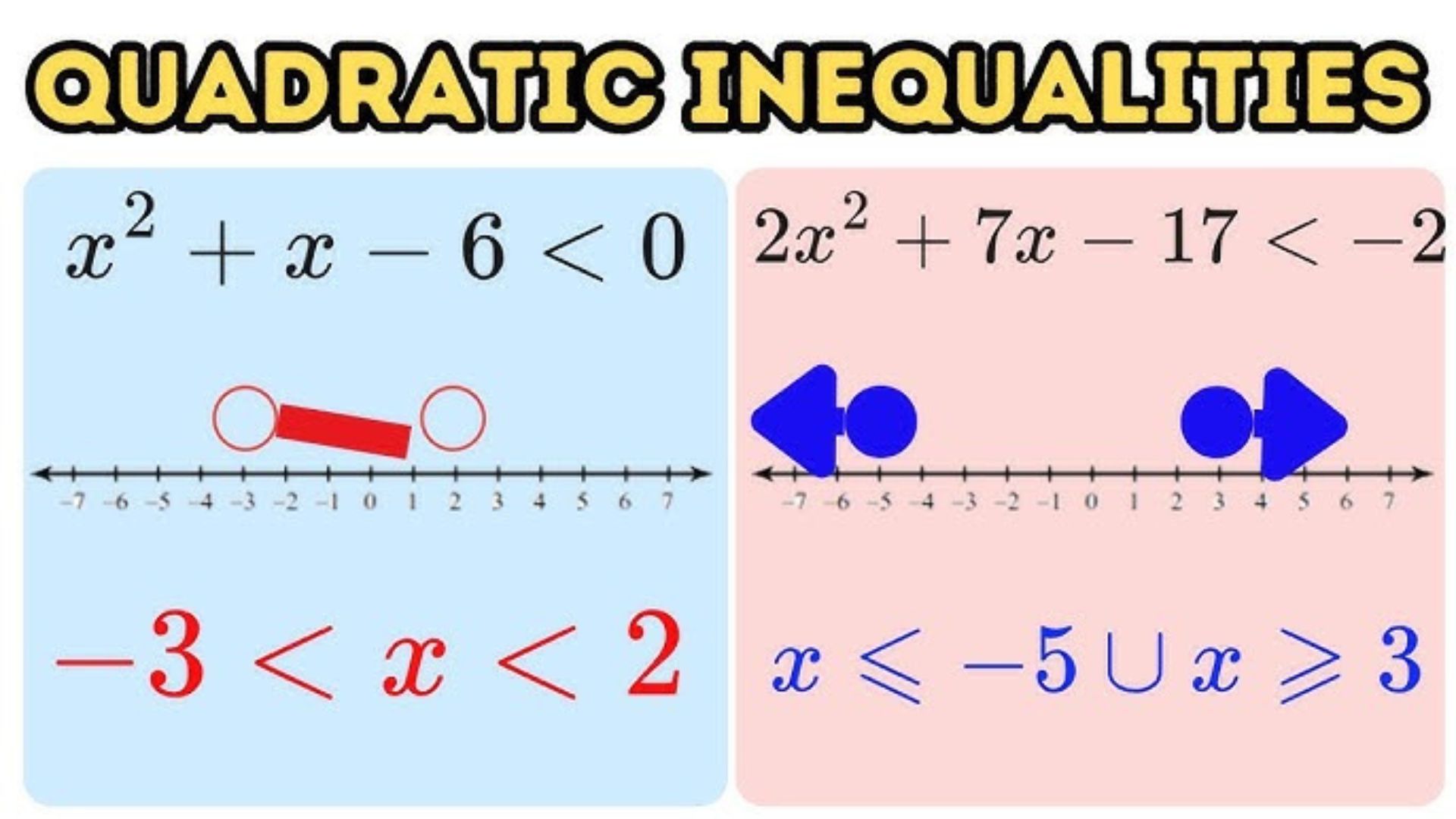 Linear Equations Find Y