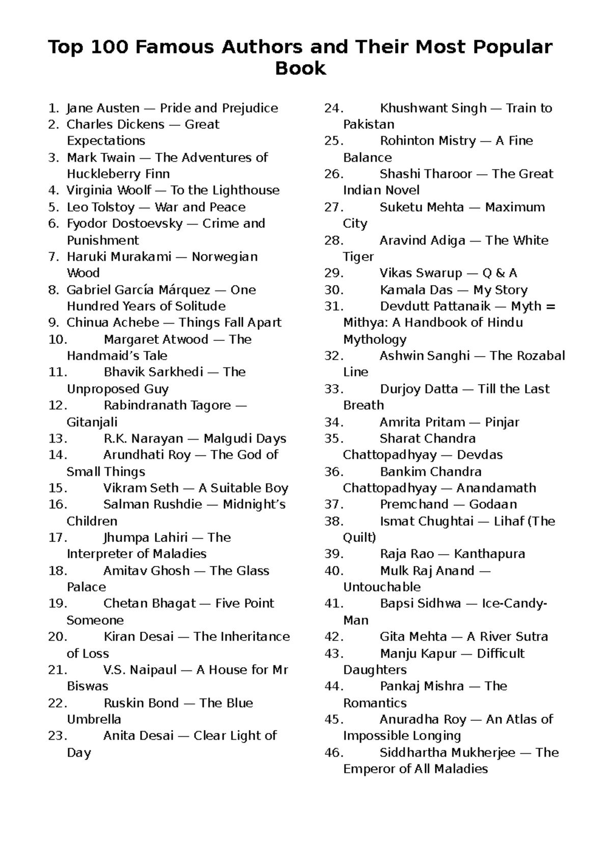 Literary Icons: A List Of Famous Authors And Their Books
