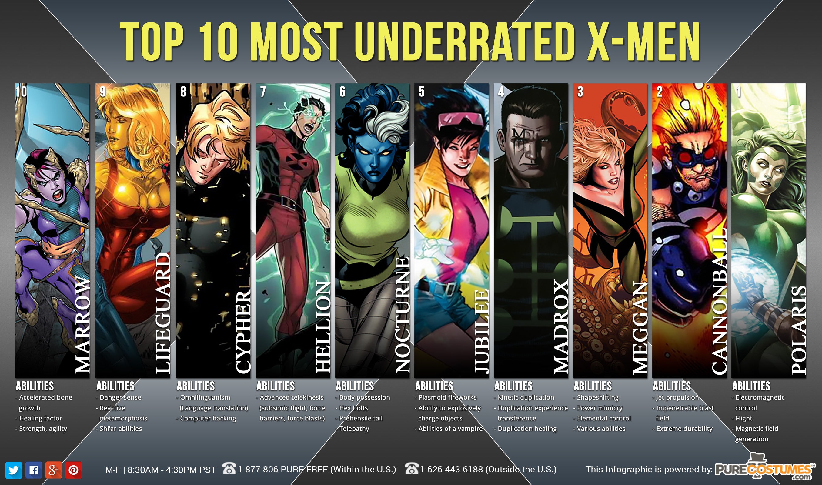 The Ultimate List Of Most Famous Xmen Ranked