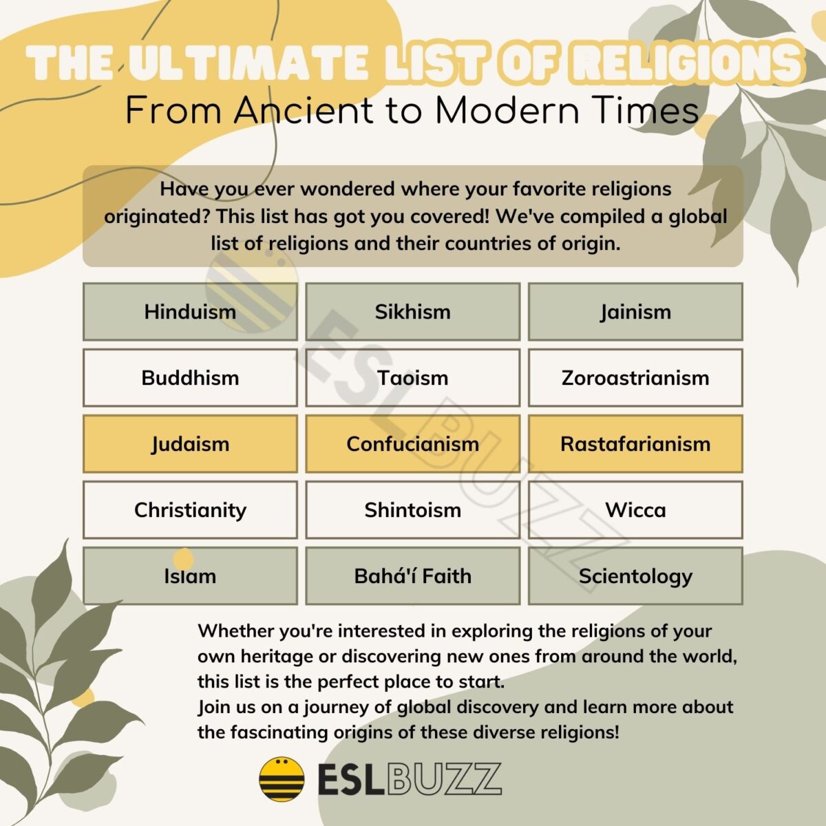 Beyond The Mainstream: A Comprehensive List Of Other Religions