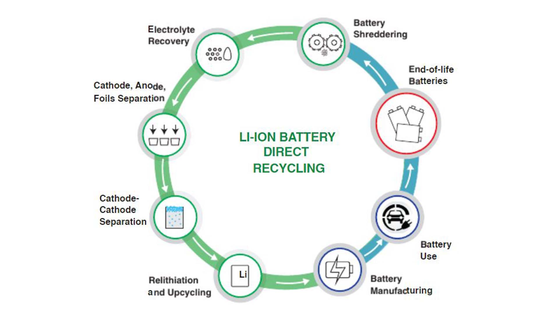 Beyond Batteries: The Essential Lithium Uses In Everyday Life