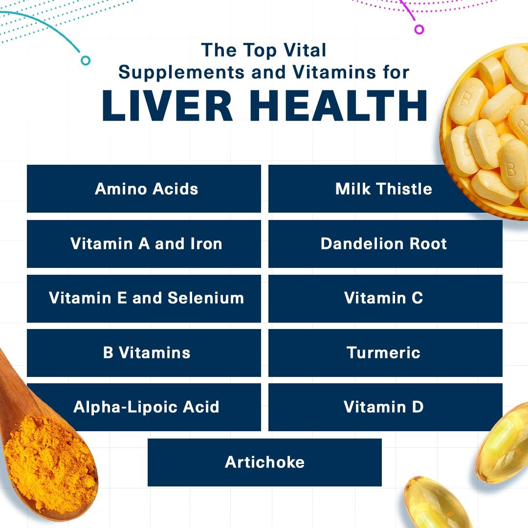 Liver Sonography Images