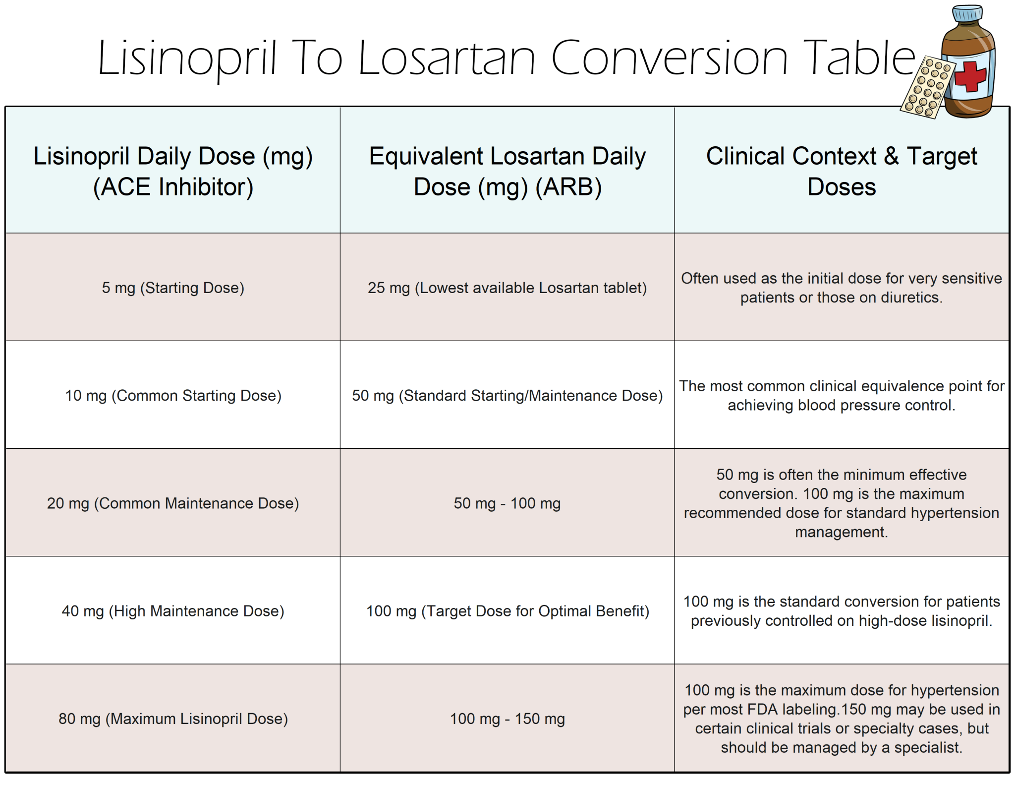 Losartan Potassium 100Mg