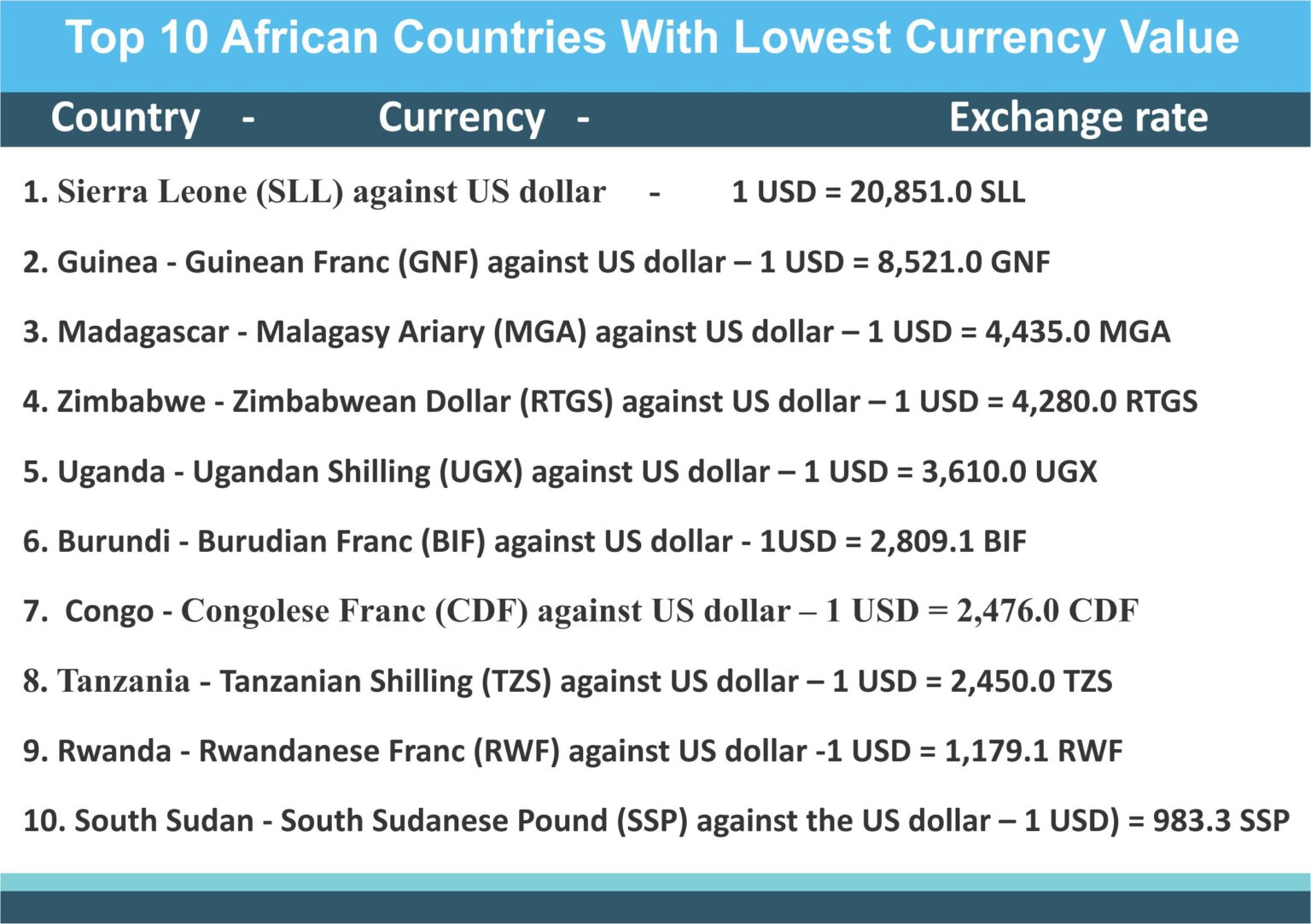 Understanding The Lowest Currency In The World: Zimbabwe Explained