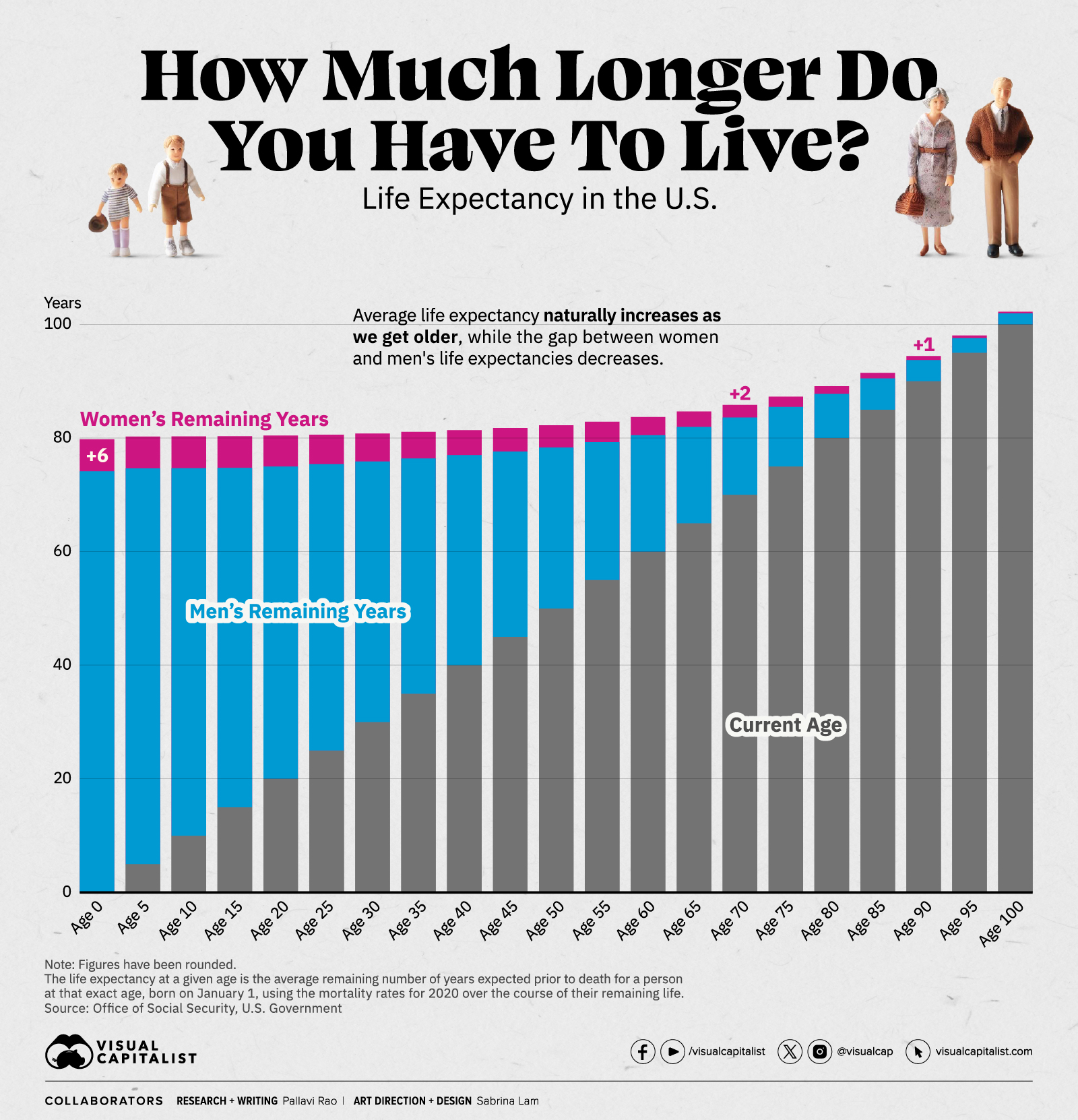 Lymphoma Cancer Survival Rate