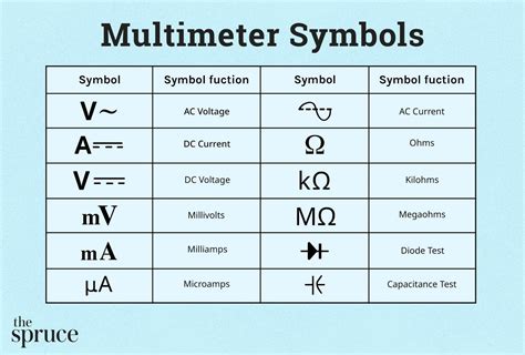 M Measurement Symbol