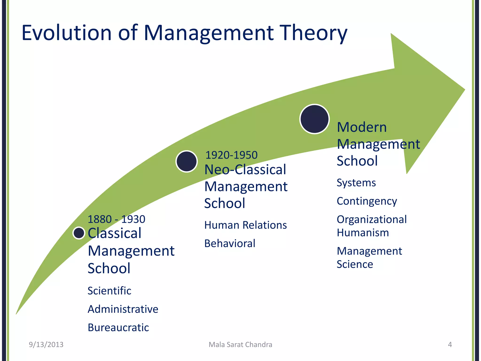 Management Control
